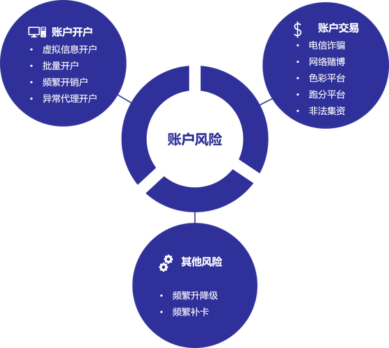 imToken官网APP资产安全评估：私钥管理与转账风险检测实用体验